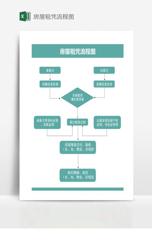 房屋租赁流程图解析 非居住房地产租赁流程详解