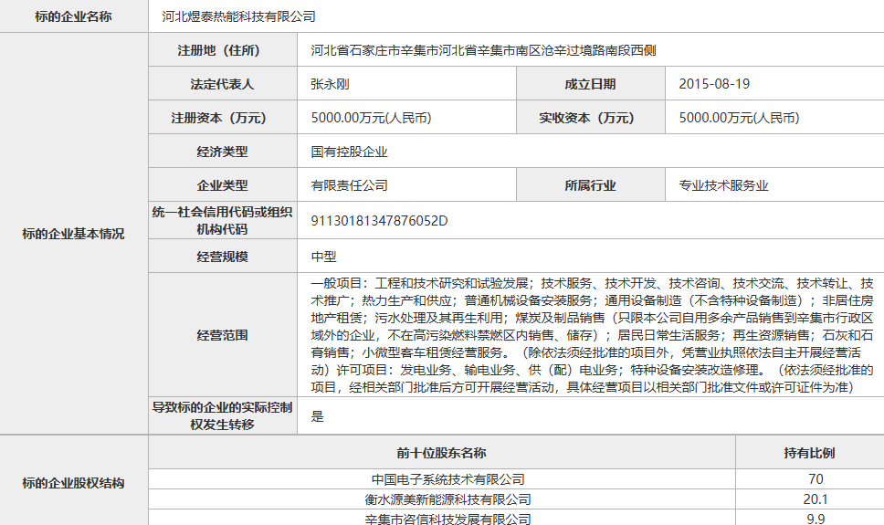 剥离环保资产聚焦主业 上市公司集中转让六家子公司股权及非居住房地产租赁业务